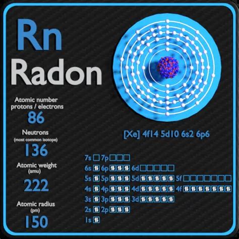 how many electrons are in radon
